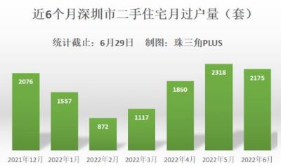 继续加强新建商品住房销售价格指导，持续完善二手住房成交参考价格发布机制。    在调控方面，“计划”表示 ...