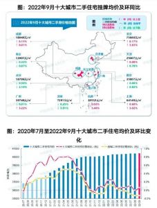 2022年9月十大城市二手房房价地图