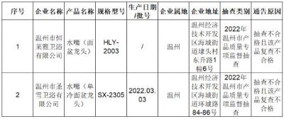 浙江省市场监管局：两家卫企产品抽检不合格且逾期未改正