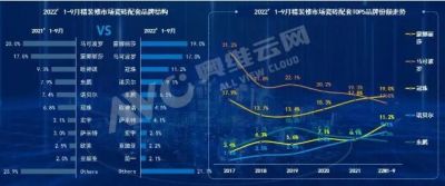 精装修瓷砖市场份额增长TOP5品牌：蒙娜丽莎、马可波罗、冠珠、诺贝尔、东鹏