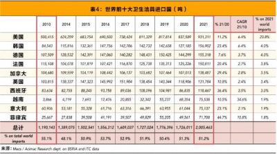 越南、意大利和菲律宾挤进全球十大卫生洁具进口国