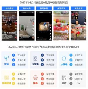 《2023抖音家居生态报告》发布