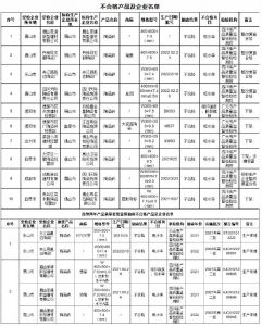 四川省市场监管局：抽查110批次陶瓷砖，10批次不合格