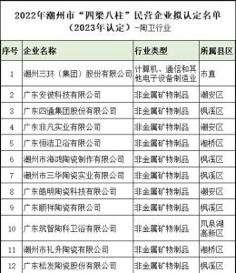 广东潮州12家陶卫企业拟上榜市“四梁八柱”民营企业名单